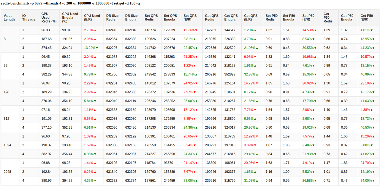 ecs.c7a.4xlarge 结果